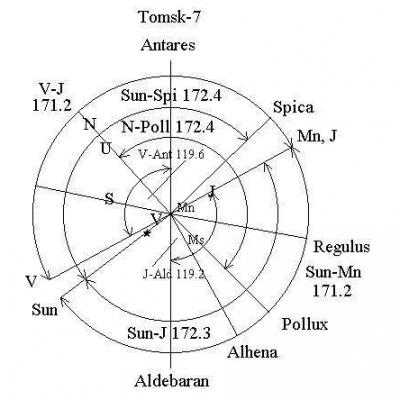 SaturnStar